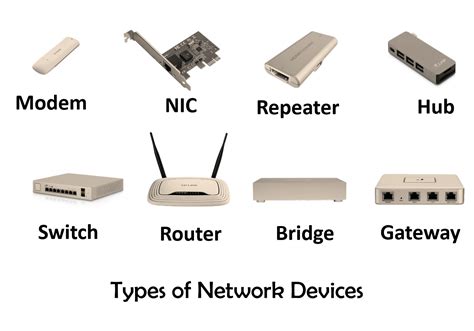 types  network devices  release