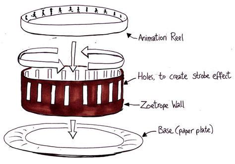 zoetrope template   zoetropes images  pinterest craft