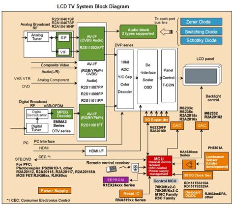 typical lcd tv block diagram electronics repair  technology news