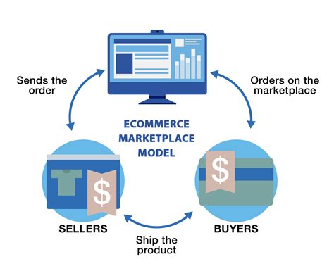 ecommerce marketplaces   manage  working relationships