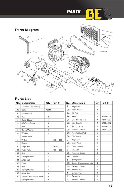 parts parts diagram parts list  description qty part  pressure supply  gallon wheeled