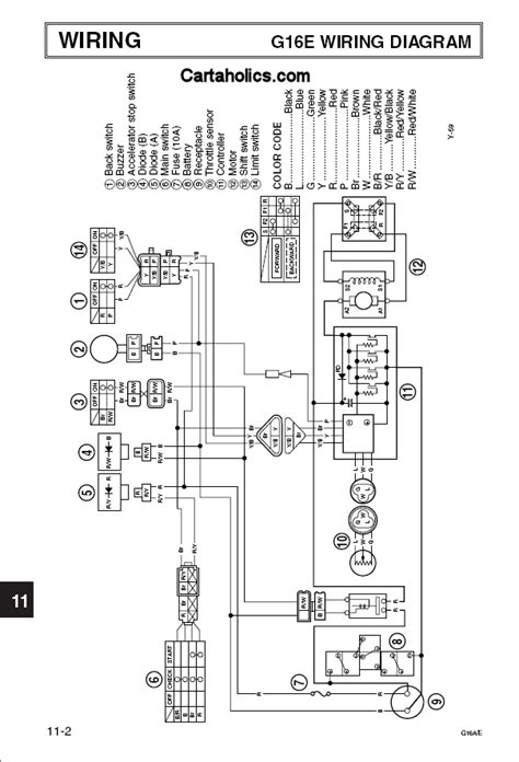 wiring diagram  yamaha electric golf cart wiring diagram