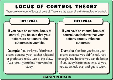 types  locus  control internal  external