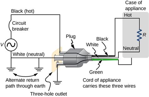 prong electrical plug wiring