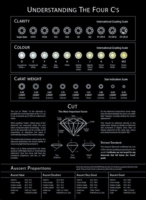 diamond grading chart sample diamond chart diamond facts diamond guide diamond sizes jewelry