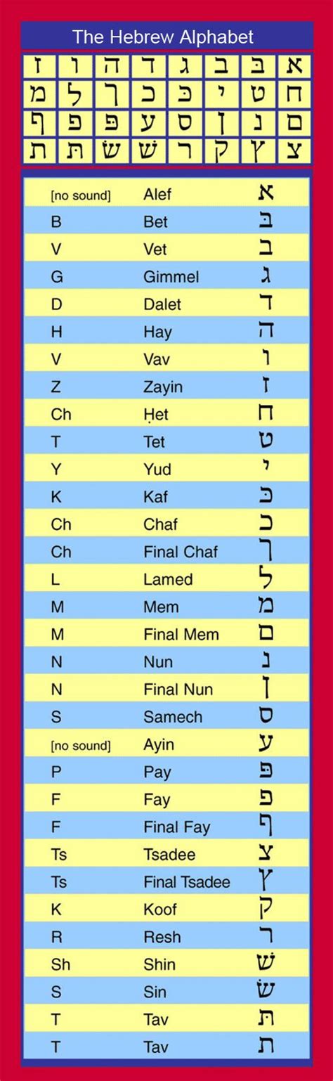 hebrew alphabet chart kveller jewish family children hebrew