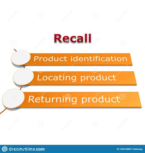 recall process management stock illustration illustration  return