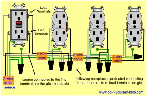 wiring diagram   gfci  protect multiple duplex receptacles home electrical wiring diy