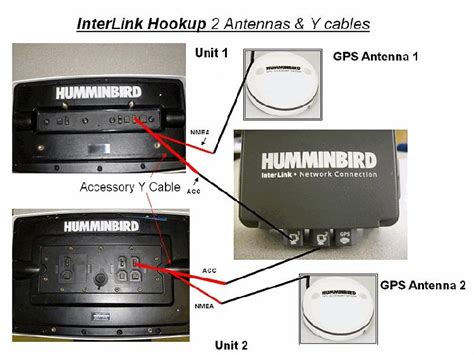 humminbird mega  wiring diagram