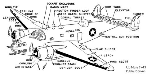 aircraft basic information spontoon island