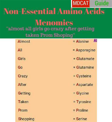 amino acids mnemonics easy   memorize mdcat guide