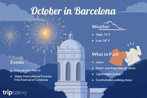 october  barcelona weather  event guide