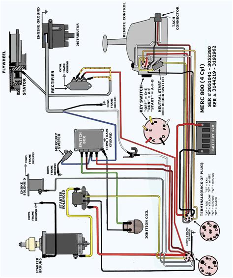 mercury  pin wiring harness diagram