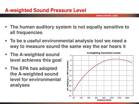 noise  introduction  acoustics  aircraft noise terminology powerpoint
