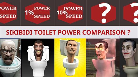 skibidi toilet characters power comparison youtube