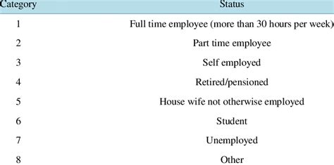 employment categories  table