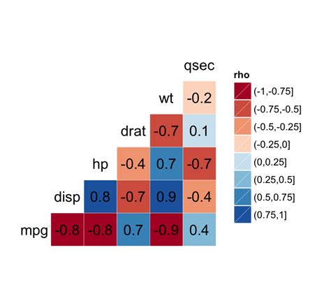 Ggally R Package Extension To Ggplot2 For Correlation Matrix And