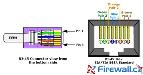 wiring diagram  usb  ethernet wiring digital  schematic