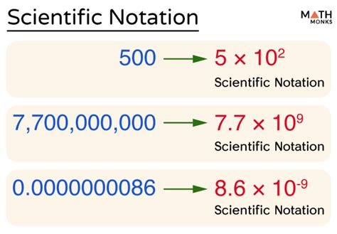 scientific notation definition rules examples problems