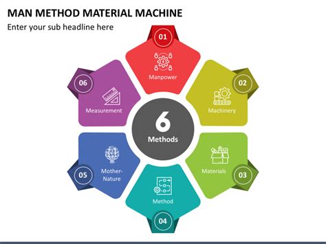 man method material machine powerpoint template