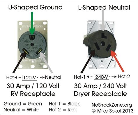 rvelectricity   install   amp rv outlet  home rv travel