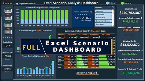 excel interactive dashboard tutorial full scenario analysis dashboard