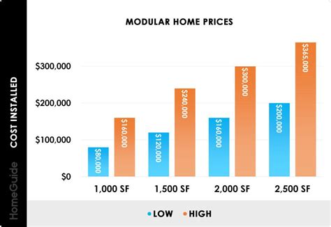 cost  build modular home kobo building