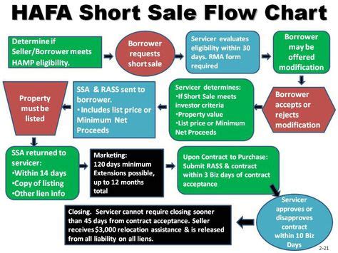 wwwboholanarealtycom  borrowers flow chart evaluation