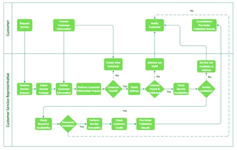 process flow  simple guide mondaycom blog