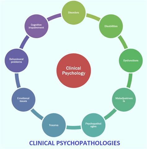 clinical psychology courses clinical