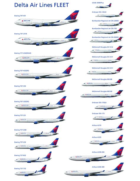 delta airlines fleet map airports  airlines flights