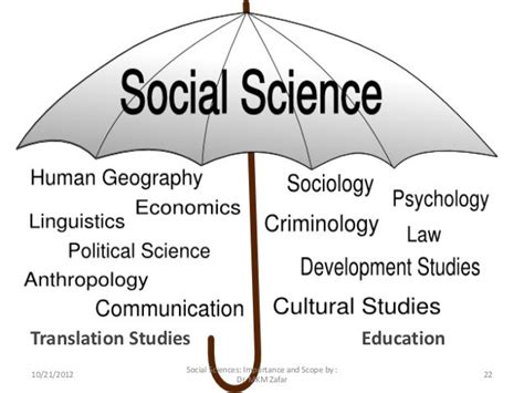 social sciences scope and importance
