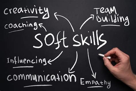 develop soft skills    study trip ibs