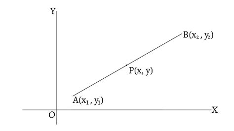 point slope form   points form straight lines