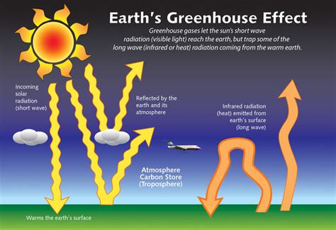 earths greenhouse effect nys dept  environmental conservation