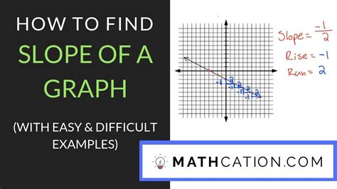 find  slope   graph mathcation youtube