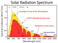 radiacion solar wikipedia la enciclopedia libre