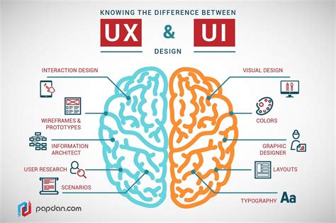 entendendo de uma vez    ui design  ux design  tassio