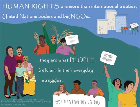 can human rights advance social justice — picture human rights