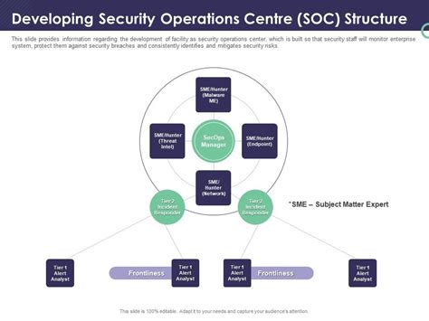 enterprise security operations developing security operations centre
