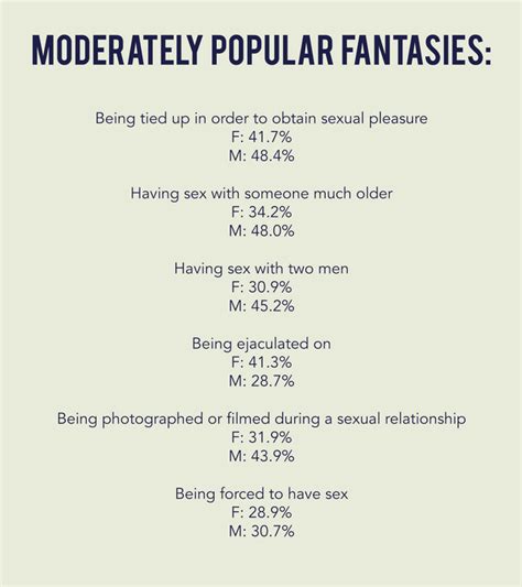 researchers have found which sexual fantasies are most