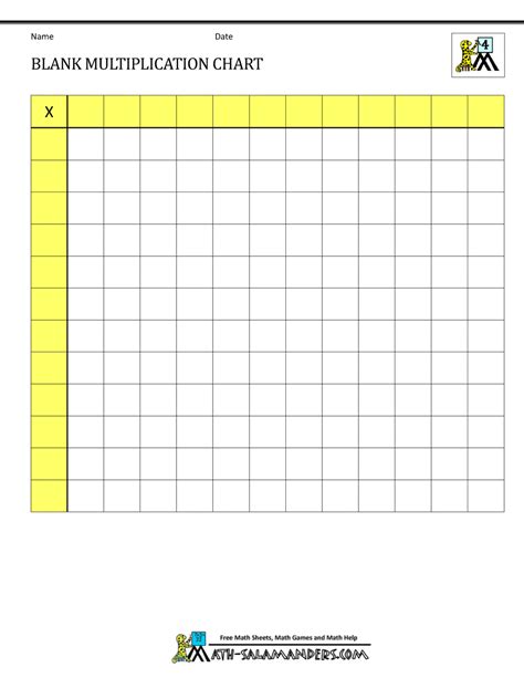 blank multiplication charts
