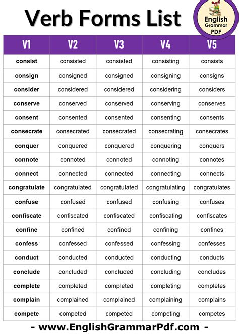verb list      form verb list english grammar