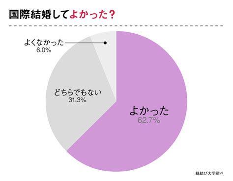 立ちはだかる「まさかの壁」。国際結婚した日本人が驚いたこととは？ ページ 3 3 By Them（バイゼム）