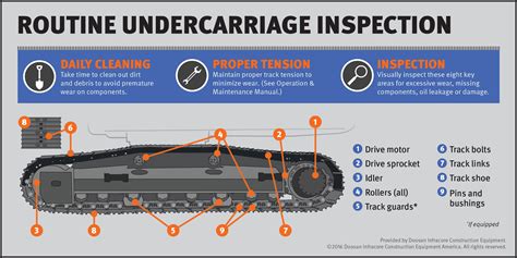 tracked undercarriage maintenance rock  roadrock  road