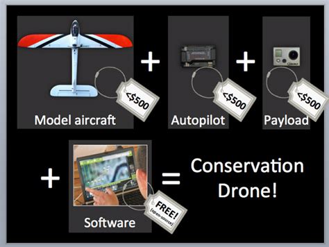 big idea  forest conservation  drones  catch poachers monitor forests