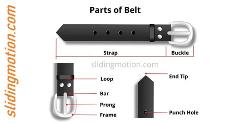 guide   parts  belt buckle names functions diagram