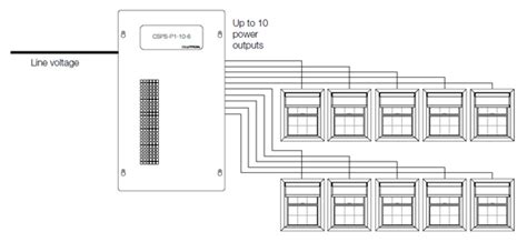 lutron motorised blinds wiring diagram wiring diagram