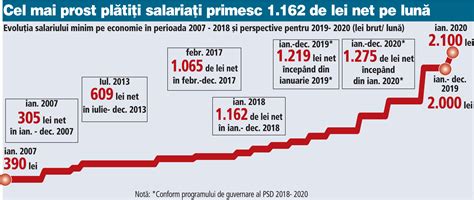 salariul minim pe economie  ashdb