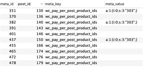 check  specific meta key   meta   empty  wp post
